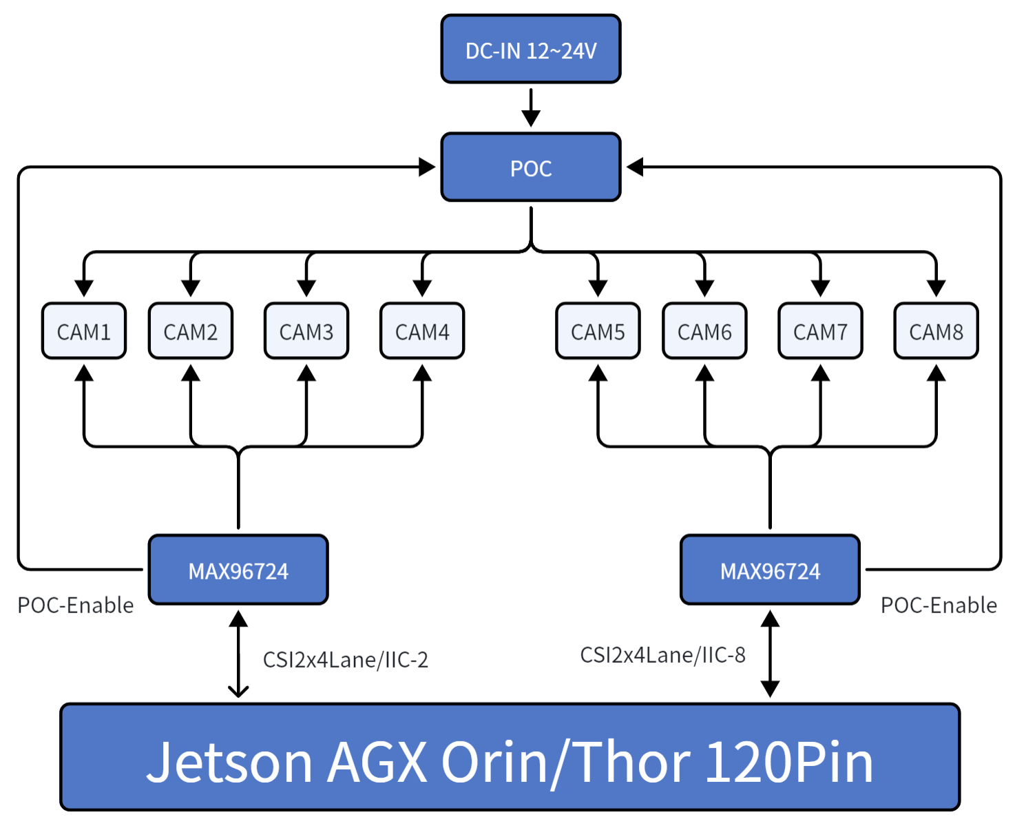 Block Diagram