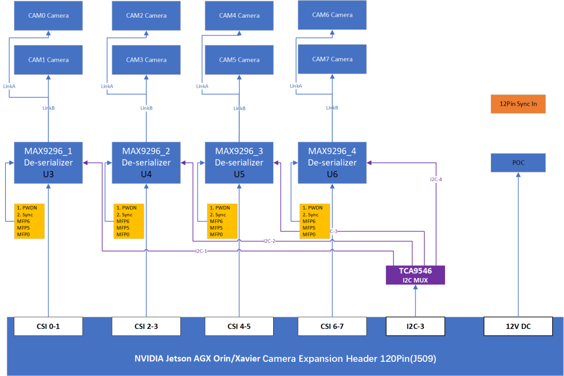 Block Diagram