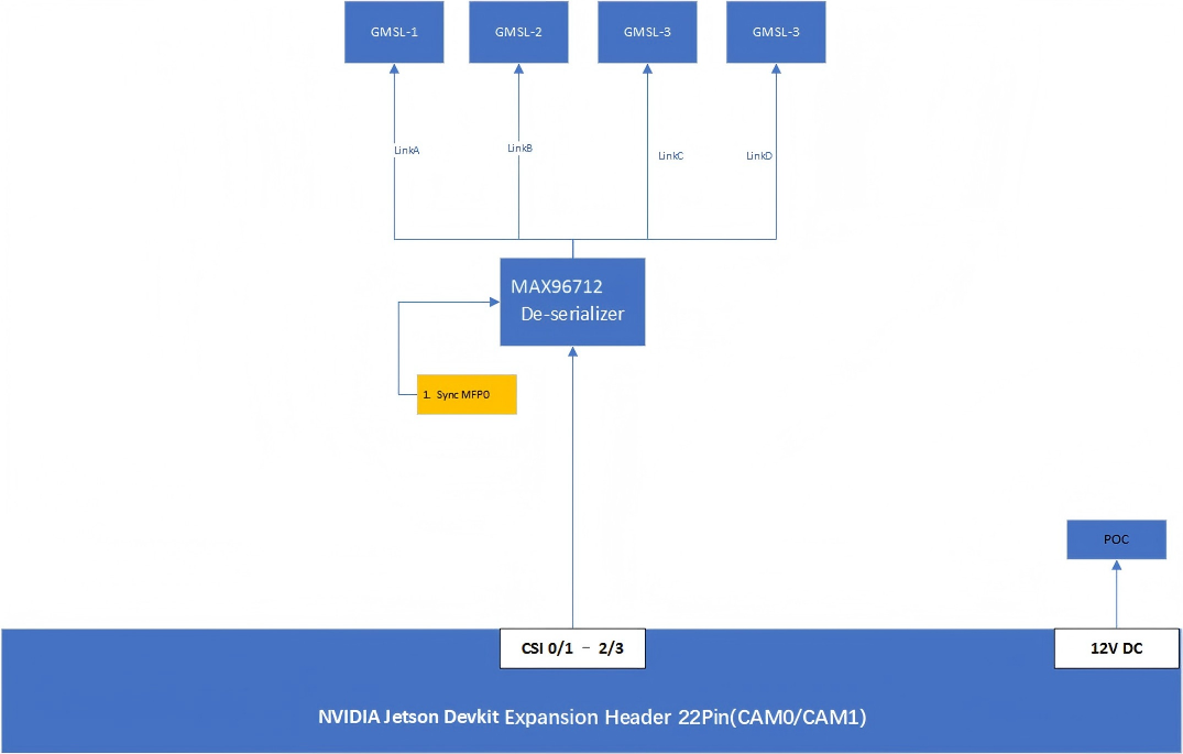 Block Diagram