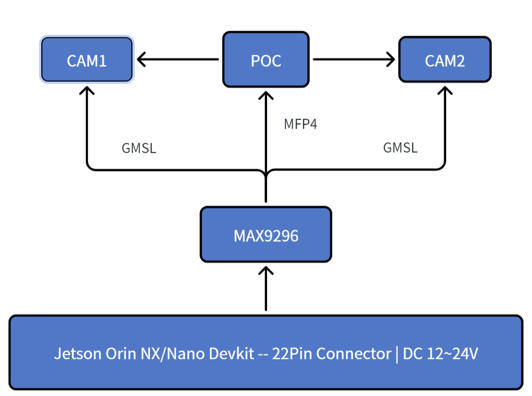 Block Diagram